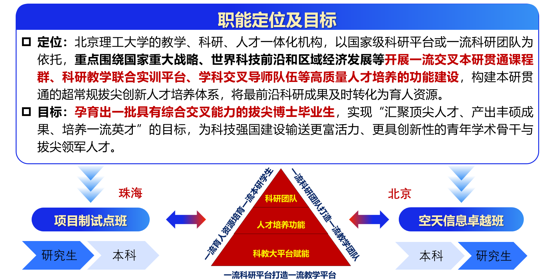 科教中心定位.png